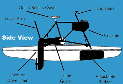 Hydrobike schematic